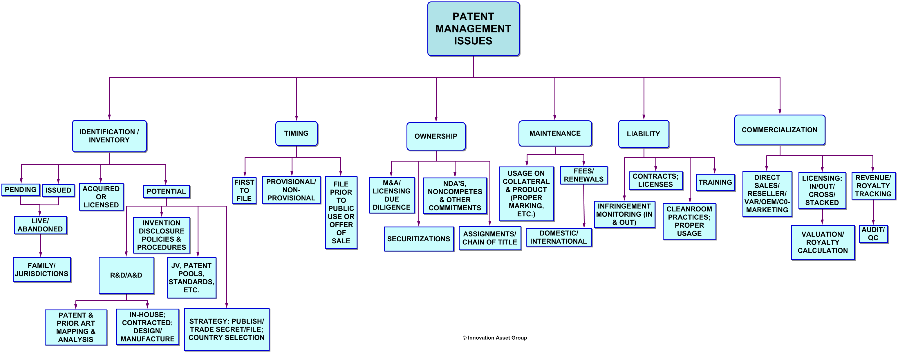 PATENT Portion 10-2017