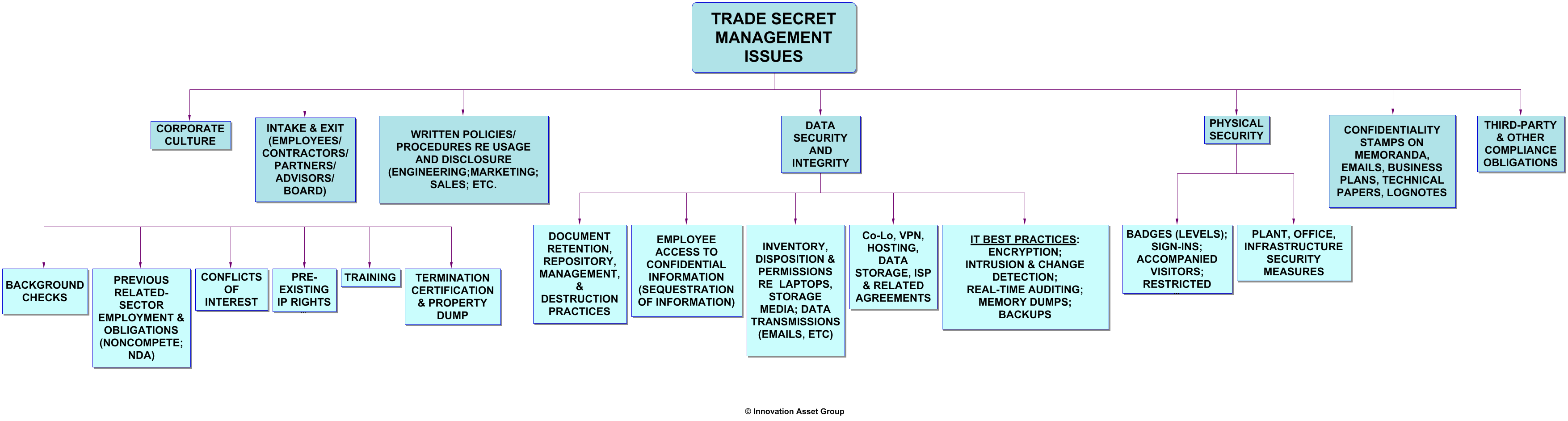 TRADE SECRET portion 10-2017