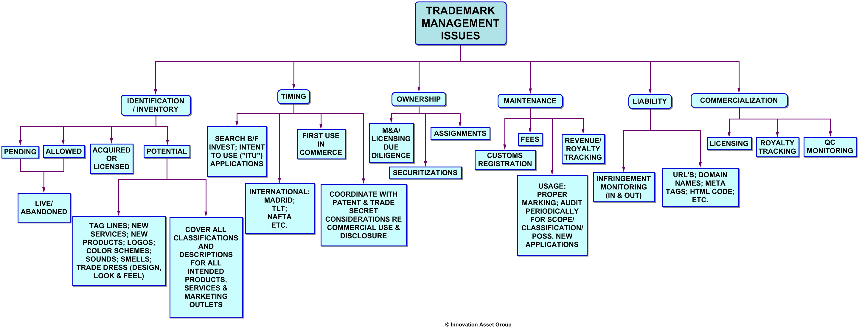 TRADEMARK 10-2017